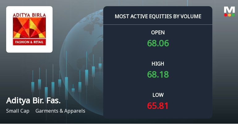 Aditya Birla Fashion Share Price: Trends & Outlook